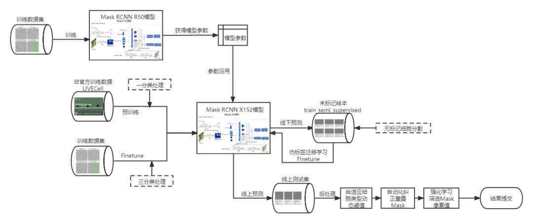 AI金(jīn)牌！悅智AI聯合螺旋矩陣斬獲國際AI競賽金(jīn)牌