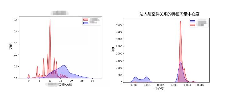 單項第一(yī)！騰雲悅智斬獲長沙首屆數據比武大賽“法人(rén)主題分(fēn)析獎！”