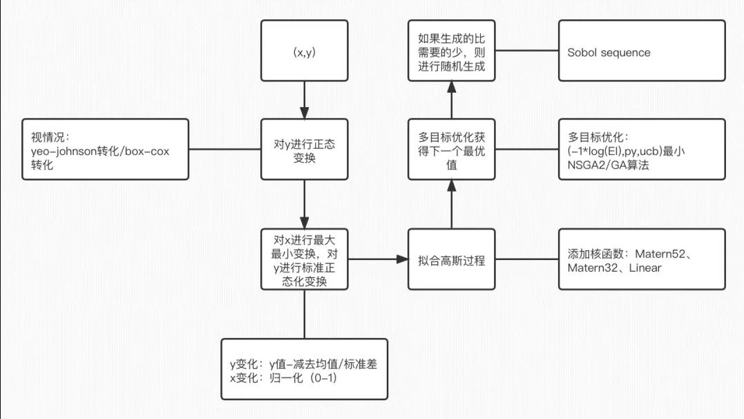 悅智在QQ浏覽器(qì)算(suàn)法大賽中獲獎！助推維鷹雲再進一(yī)步